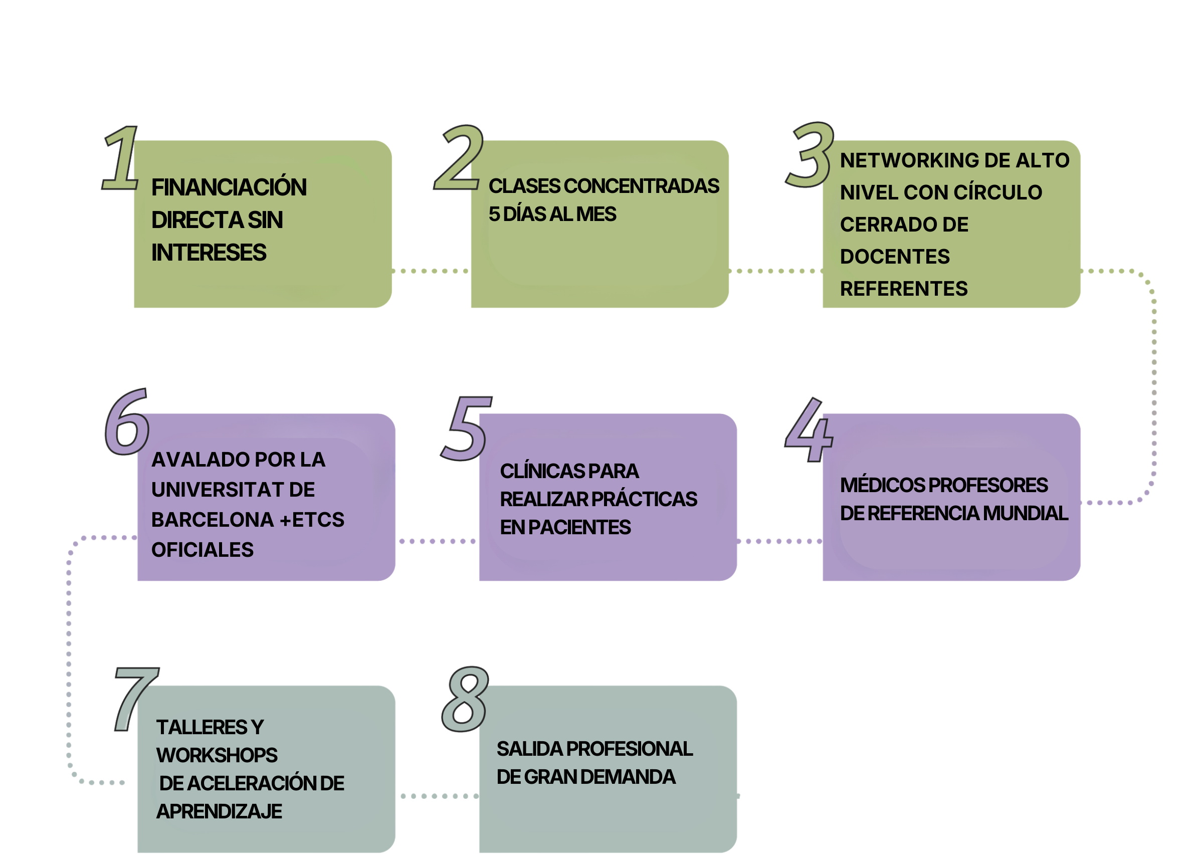 Timeline_esp_desktop timeline