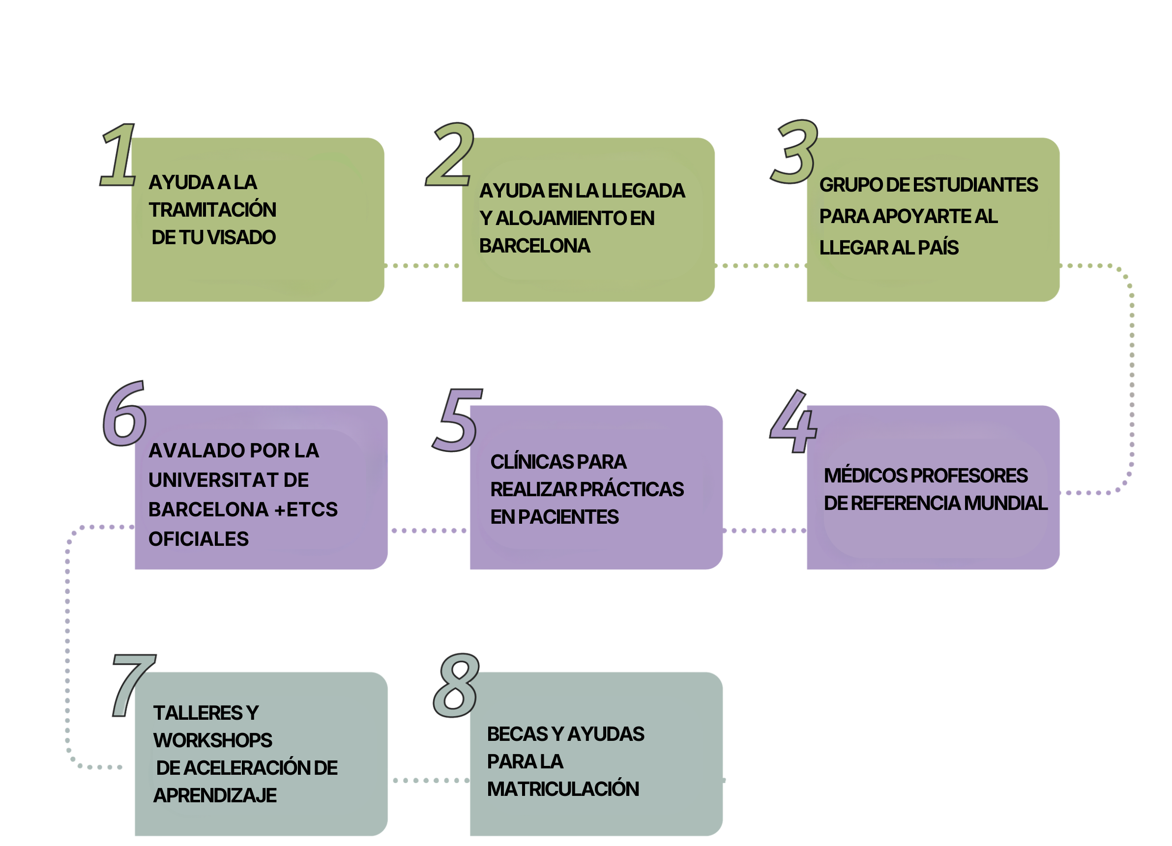 Timeline_latam_desktop timeline