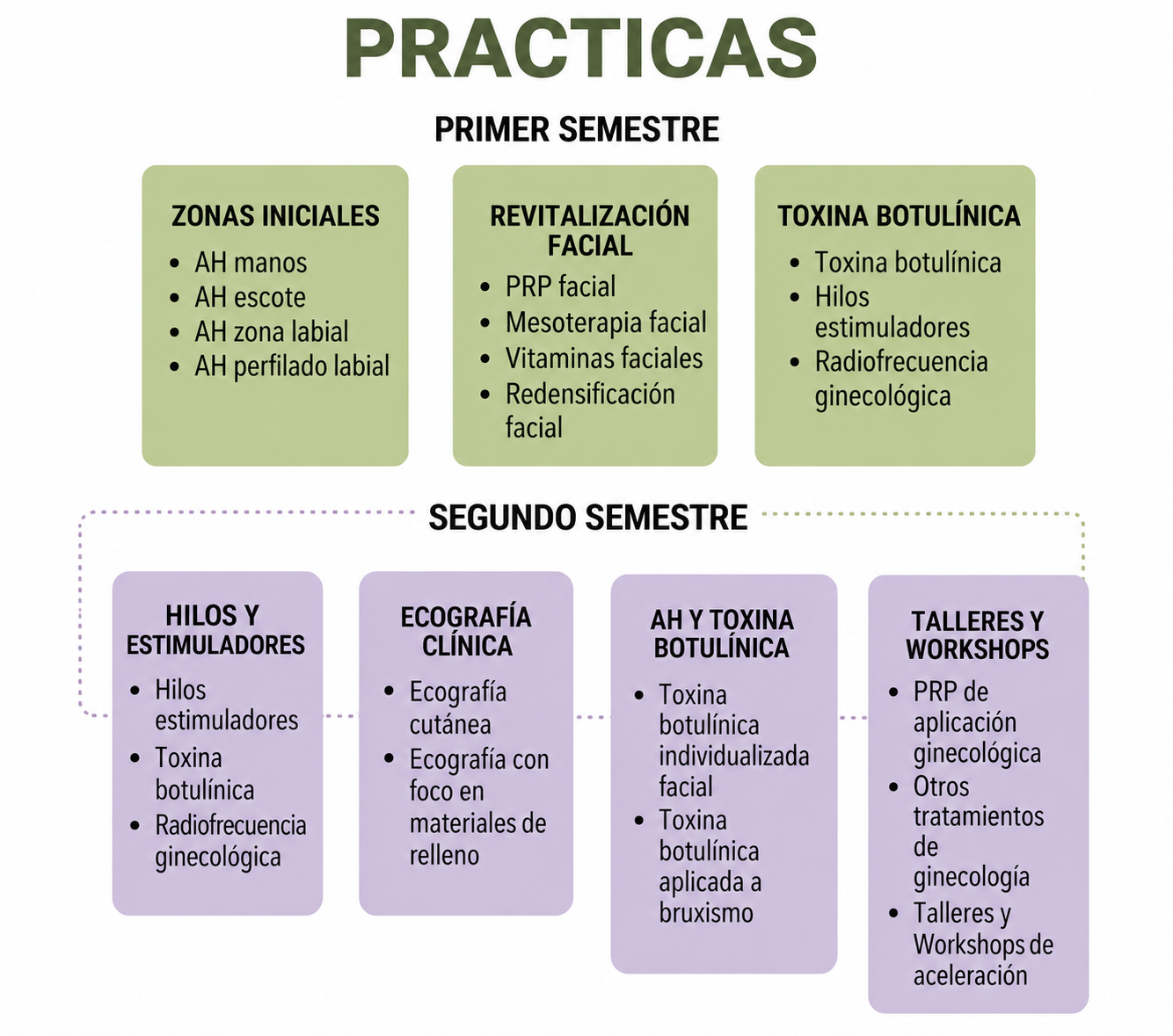 PRACTICAS