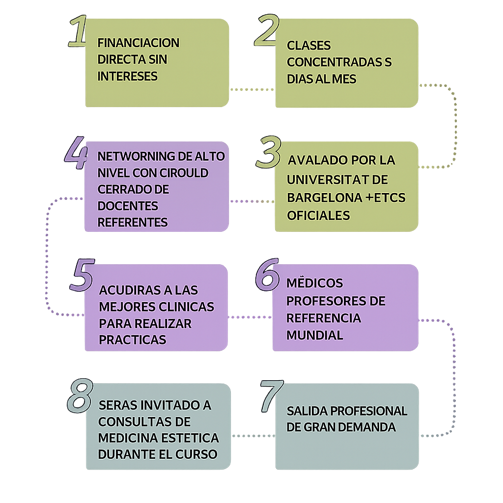 Timeline_ esp_ mobile timeline