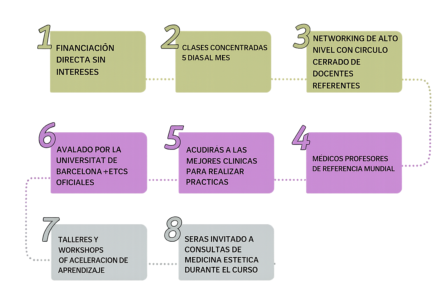 timeline_ esp_mobile timeline