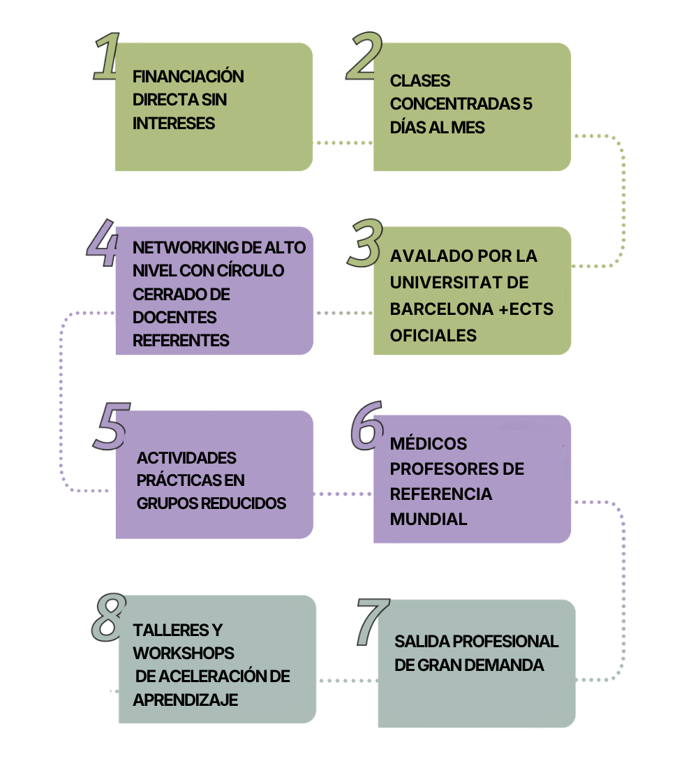 timeline